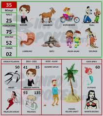 Buku Mimpi 2d Bergambar Terbaru Dan Terlengkap Pasartaruhan Buku Buku Gambar Gambar