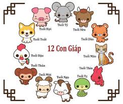 Bạn biết gì về những con vật này? Hinh áº£nh 12 Con Giap 3d Nháº¥t Tien Tá»­u Blog
