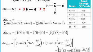Chemistry 101 Average Bond Energies To Calculate Change In Enthalpy Youtube