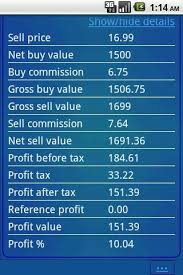 How To Calculate Stock Profit Percentage Profit Percentage Good To Know