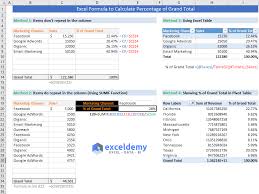 Excel Formula To Calculate Percentage Of Grand Total Excel Formula Excel Excel Shortcuts
