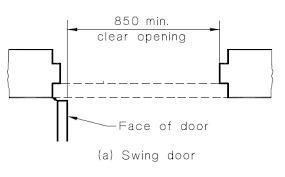 Wheelchair Door Width Australia What Are The Requirements Action Auto Door