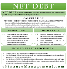 Net Debt What It Is How To Calculate It And What It Tells Bookkeeping Business Financial Literacy Lessons Accounting And Finance