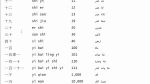 حروف اللغة الصينية مترجمة بالعربية المرسال