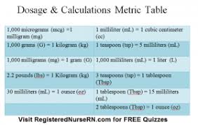 Printable Metric Table Metric Table Medical Math Nursing Math
