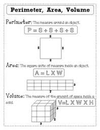 Perimeter Area And Volume Formula Sheet For Student Journal Volume Math Upper Elementary Math Grade 6 Math
