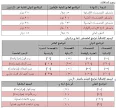 إعلان تقديم طلبات الالتحاق ببرامج الماجستير والدبلوم العالي إلكترونيا في الجامعة الهاشمية