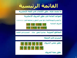 تعلم قواعد نطق اللغة الانجليزية بدون معلم Learn Rules Of Pronunciation