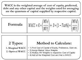 Weighted Average Cost Of Capital Wacc Cost Of Capital Finance Investing Financial Strategies