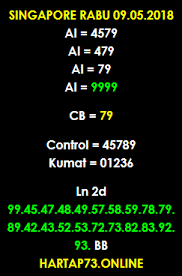 Prediksi Jitu Togel Singapore Rabu 09 05 2018 Prediksi Cara Jitu Menang Togel Sgp Rabu Pasaran Togel