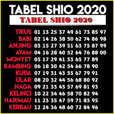 Tabel Shio Togel 2020 Ilustrasi Orang Gambar Karakter Ilustrasi Komik
