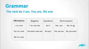 Who Are You اللغة الإنجليزية الصف الأول المتوسط المنهج السعودي منهج قديم Youtube