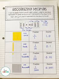 Decimal Place Value Unit Standard Word And Expanded Form Learning Math Teaching Decimals Understanding Decimals