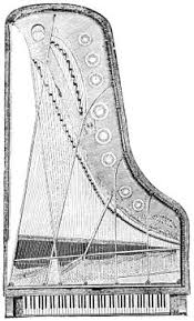 Ihr erstes instrument war das klavier. Klavier Wikipedia