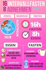 Intervallfasten Abnehmen 16 8 Intervallfasten Abnehmen Intervallfasten Intervallfasten Anleitung