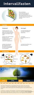Intervall Fasting Infographic The Health Benefits Of Intermittent F Diet And Nutrition Intervallfasten Intervallfasten Rezepte Intervall