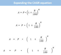 Expanding Compound Interest Equation To Find R Excel Formula Intrest Rate Compound Interest