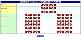 Pin Di Hasil Result Hk