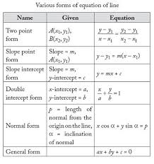 Pin On Make Math Easy