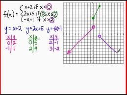 Pin On Math