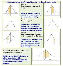 Steps In Finding The Area Using The Z Score Table Flipped Classroom Scores Normal Distribution