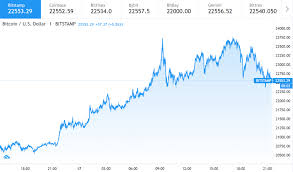 Before we can make a bitcoin price prediction, it's helpful to know how it works. Bitcoin Price Prediction Btc To Move Towards 24000 Next Analyst Bitcoin Price Bitcoin Predictions