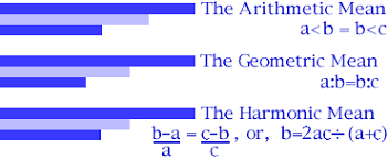 The Formulas Palladio Used To Calculate His Ideal Room Proportions Based Upon Arithmetic Geometric And Harmonic Means Palladio Geometric Mean Arithmetic
