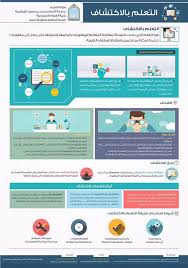 استراتيجية التعلم بالاكتشاف Active Learning Strategies Teaching Strategies Learning Strategies