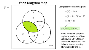 Finite Math Venn Diagram Practice Problems Venn Diagram Venn Diagram Examples Word Problems
