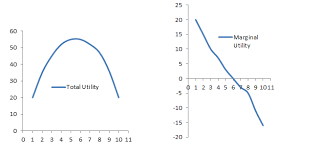 Equi Marginal Utility Definition Marginal Utility Examples