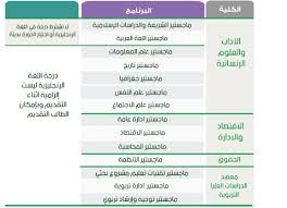 O Xrhsths عمادة الدراسات العليا Sto Twitter تشترط جميع برامج الماجستير والدكتوراه درجة محددة في اللغة الانجليزية للقبول باستثناء البرامج في الجدول ادناه حيث تتيح العمادة دورة بديلة في اللغة الانجليزية لمن