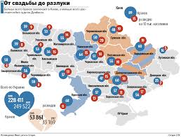 Brakov V Ukraine Stalo Menshe A Razvodov Bolshe Statistika Za 2018 God Segodnya