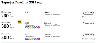 Tarify Tele2 Na 2021 God