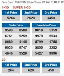 4d Check For Malaysia And Singapore 4d Results For Malaysia And Singapore 1st Februa Singapore Malaysia Lottery Results