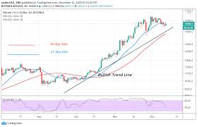 Convert bitcoin (btc) to us dollar (usd). Bitcoin Price Prediction Btc Usd Is Confined Between 17 600 And 18 600 Upward Move Likely Laptrinhx