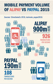 Axa Reveals New Infographics On Insurtech In China Infographic Data Science Predictive Analytics