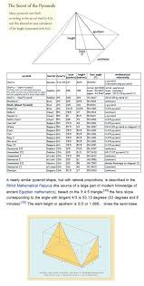 Die Agyptischen Pyramiden Reprasentieren Dasselbe Geheime Wissen Das Wir In Jesus Chr Brittany Bumgarner A Pyramids Egyptian Pyramids Sacred Science