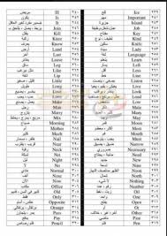 طريقة سهلة لتعلم اللغة الانجليزية تعليم اللغه الانجليزيه للمبتدئين افضل جديد