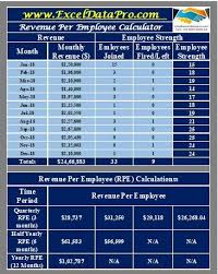 What Are Productivity Metrics Definition Measures Metric Excel Templates Business Process