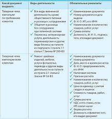 Raschet Naloga Dlya Ip Na Envd Bez Rabotnikov V 2019 Godu Azbuka Prava