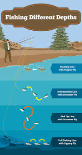 catching bass with a fly rod fix.com