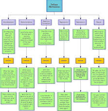 Pin On Social Work