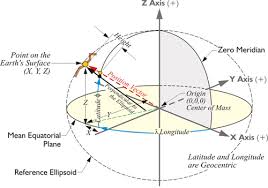 Diagram Showing The Xyz Coordinates Of A Point On The Earth S Surface Basic Math Earth Surface Science And Nature