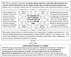 Kakoj Statej Nk Rf Operirovat Pri Sleduyushej Situacii