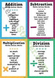 Key Math Terms To Help Solve Word Problems I Ve Made My Own In The Past But These Are Cuter Math Key Words Math Strategies Math Methods