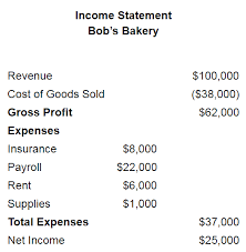 How To Calculate Profit Margin At Your Small Business Small Business Organization Economics Lessons High School Economics Lessons