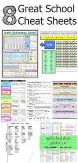 8 Great School Cheat Sheets The Kind You Won T Get In Trouble For Using Handy Charts And Reference Cards That Will Be Re School Help Teaching Kids Education