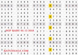 Berita News Togel Rumus Jitu Paito Singapore Warna