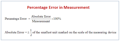 Relative And Percent Error Formula Examples Solutions Worksheets Videos Games Activities