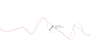 Counting Longest Distance Between Two Lines Using Qgis Geographic Information Systems Stack Exchange